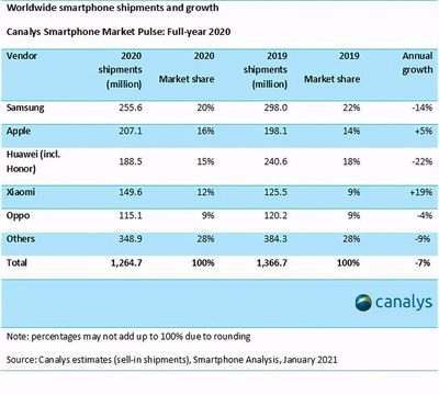 MWC上海 新興樞紐，而非永久替代——兼論上海互聯網銷售的機遇